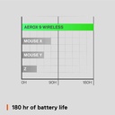 Steelseries Aerox 9 Wireless